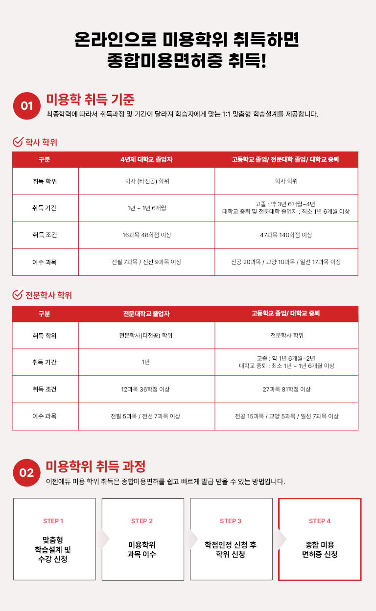 �¶������� �̿����� ����ϸ� ���չ̿������ ���! 01 �̿��� ��� ���� �����з¿� ���� ������ �� �Ⱓ�� �޶��� �н��ڿ��� �´� 1:1 ������ �н����踦 �����մϴ�.�л� ���� ���� 4���� ���б� ������ �����б� ����/ ������ ������/ ���б� ���� ������� �л�(Ÿ����) ���� �л� ���� ��� �Ⱓ 1�� ~ 1�� 6���� ����: �� 3�� 6����~4�� ���б� ���� �� �������� ������ : �ּ� 1�� 6���� �̻� ��� ���� 16���� 48���� �̻� 47���� 140���� �̻� �̼� ���� ���� 7���� / ���� 9���� �̻� ���� 20���� / ���� 10���� / �ϼ� 17���� �̻� �����л� ���� ���� �������б� ������ �����б� ������ / ���б� ���� ������� �����л�(Ÿ����) ���� �����л� ������� �Ⱓ 1�� ���� : �� 1�� 6���� ~ 2�� ���б� ���� : �ּ� 1�� ~ 1�� 6���� �̻� ��� ���� 12���� 36���� �̻� 27���� 81���� �̻� �̼� ���� ���� 5���� / ���� 7���� �̻� ���� 15���� / ���� 5���� / �ϼ� 7���� �̻�
					02 �̿����� ��� ���� �������� �̿� ���� ����� ���չ̿���㸦 ���� ������ �߱� ���� �� �ִ� ����Դϴ�. STEP 1 ������ �н����� �� ���� ��û STEP 2 �̿����� ���� �̼� STEP 3 �������� ��û �� ���� ��û STEP 4 ���� �̿� ������ ��û