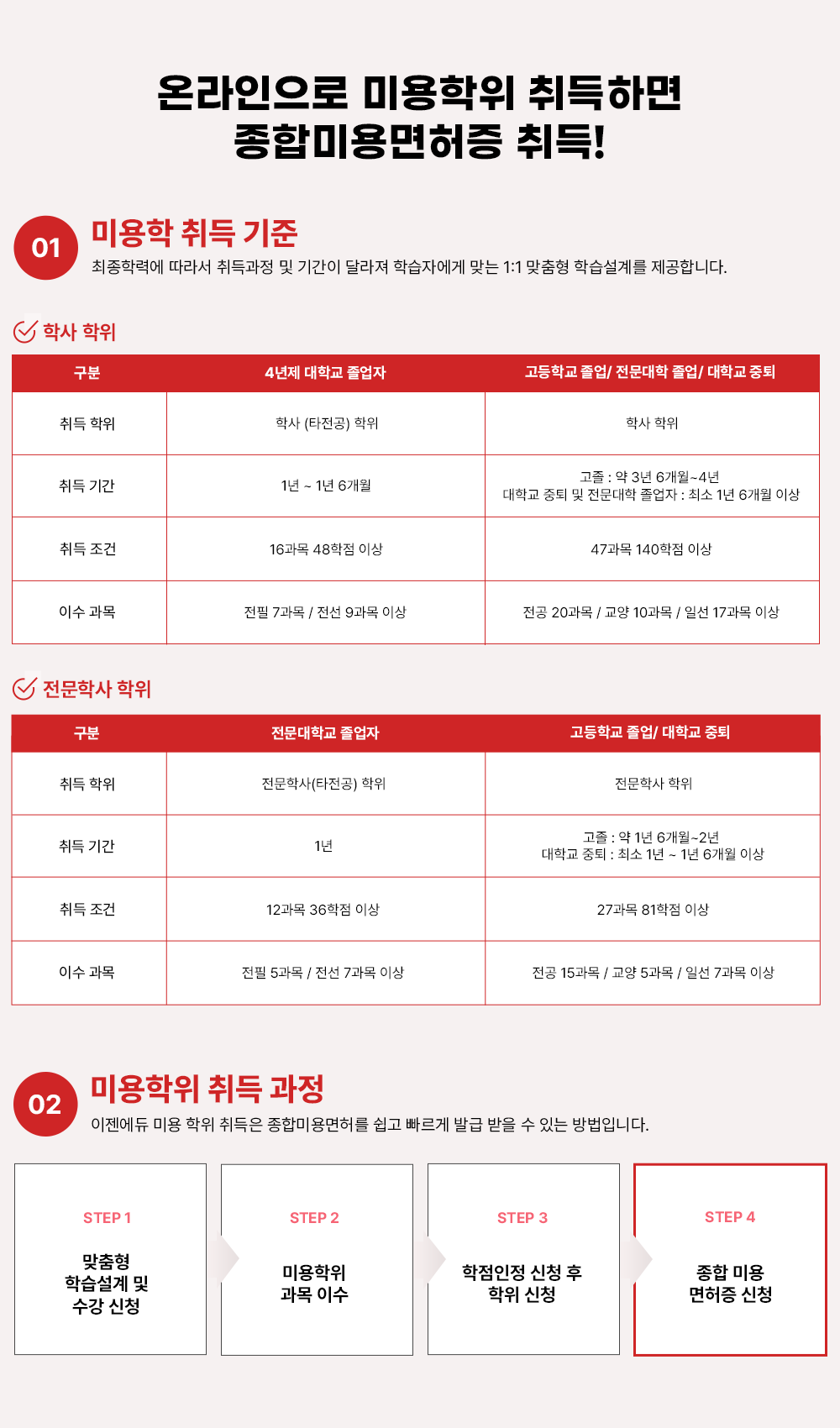 �¶������� �̿����� ����ϸ� ���չ̿������ ���! 01 �̿��� ��� ���� �����з¿� ���� ������ �� �Ⱓ�� �޶��� �н��ڿ��� �´� 1:1 ������ �н����踦 �����մϴ�.�л� ���� ���� 4���� ���б� ������ �����б� ����/ ������ ������/ ���б� ���� ������� �л�(Ÿ����) ���� �л� ���� ��� �Ⱓ 1�� ~ 1�� 6���� ����: �� 3�� 6����~4�� ���б� ���� �� �������� ������ : �ּ� 1�� 6���� �̻� ��� ���� 16���� 48���� �̻� 47���� 140���� �̻� �̼� ���� ���� 7���� / ���� 9���� �̻� ���� 20���� / ���� 10���� / �ϼ� 17���� �̻� �����л� ���� ���� �������б� ������ �����б� ������ / ���б� ���� ������� �����л�(Ÿ����) ���� �����л� ������� �Ⱓ 1�� ���� : �� 1�� 6���� ~ 2�� ���б� ���� : �ּ� 1�� ~ 1�� 6���� �̻� ��� ���� 12���� 36���� �̻� 27���� 81���� �̻� �̼� ���� ���� 5���� / ���� 7���� �̻� ���� 15���� / ���� 5���� / �ϼ� 7���� �̻�
						02 �̿����� ��� ���� �������� �̿� ���� ����� ���չ̿���㸦 ���� ������ �߱� ���� �� �ִ� ����Դϴ�. STEP 1 ������ �н����� �� ���� ��û STEP 2 �̿����� ���� �̼� STEP 3 �������� ��û �� ���� ��û STEP 4 ���� �̿� ������ ��û