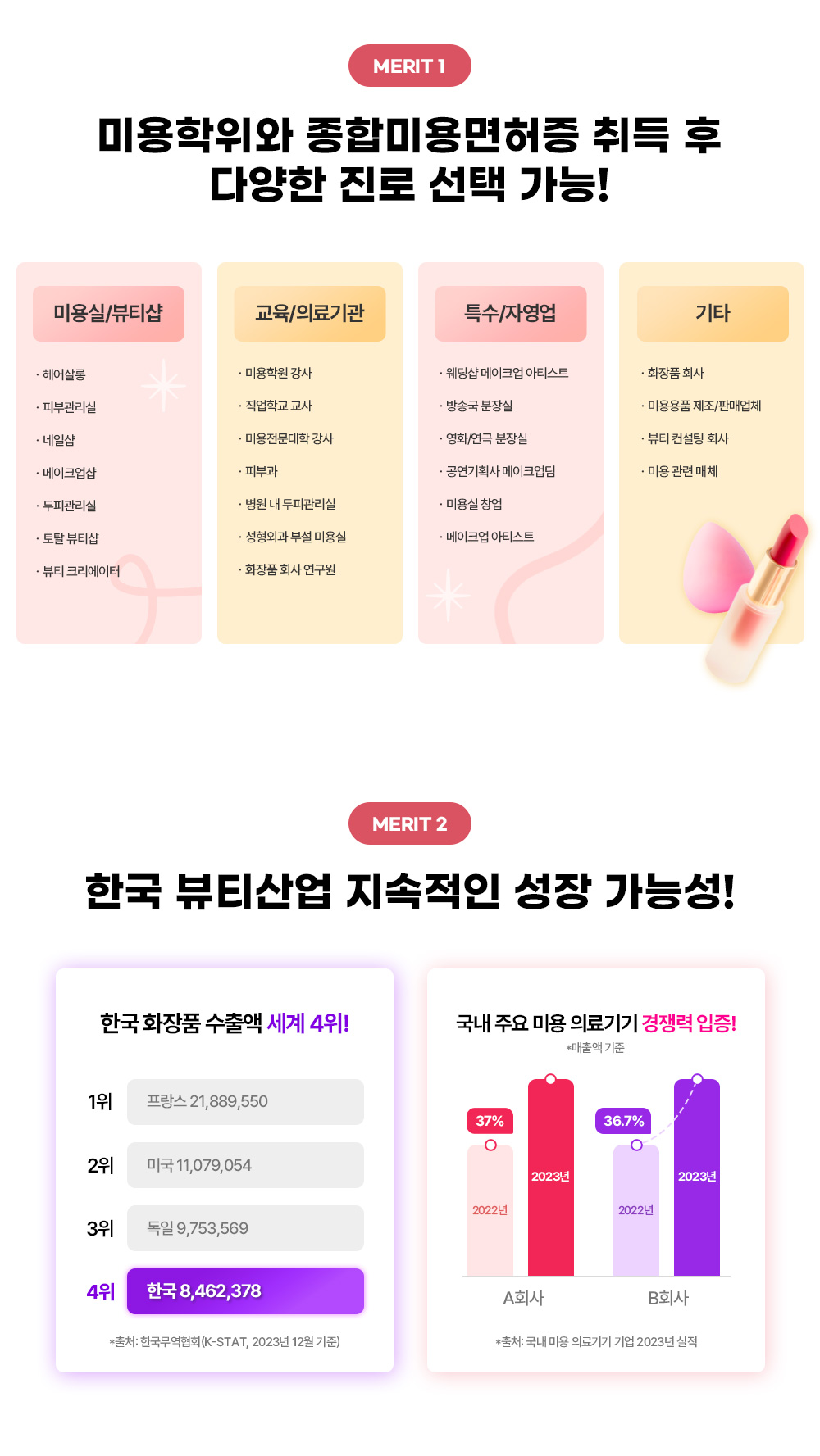 ���չ̿��ڰ���, ���θ� �Ͻ� �ǰ���? ���� �̿��� �����Ҷ�! �̿����̶�? �̿��� ���о�(�Ǻι̿�, ���̿�, ����ũ��, �߰���, ���Ͼ�Ʈ, ����, ü������)���� �䱸�ϴ� �̿� �ɷ��� �����Ͽ� ���ı�� ��ȸ�� �ʿ��� �����̿����� �� �� �ֵ��� �������İ� �ǽ��� �߽����� �ϴ� �й� / Hair Expert ��� ��� �����̳� ���� �����̳� ���ǰ����� ������ �� � �̹��� ������Ʈ �����ǰ�� � Ư�� ����� ��۱� ����� ���������� / Skin Expert �Ǻ� ȭ��ǰ �귣�� ��ǰ�� ��ۻ� ��Ÿ�ϸ���Ʈ ȭ��ǰ ȸ�� ������ �ڽ���ƽ�귣�� ��Ƽ�������� ��Ƽ���� ��Ƽ ��ī���� ���ǰ������� ��Ƽ ������ ��Ƽ ũ�������� / Nail Expert ���� ���������� ���Ͼ�Ʈ �������� �������θ�Ʈ ��ȹ�� ���ϼ� â�� ���� ��ǰ�� � ���� ��Ƽ��Ʈ / Make Up Expert ����ũ�� ȭ��ǰ ȸ�� ������ ��Ż ��Ƽ�� ����ũ���� � �̿��п� ���� ����ũ�� ��ǰ�� � ����ũ�� ��Ƽ��Ʈ / �̿����� ���� �ӵ��� �����ϰ� ������, �̿� ���� ���ɵ� �����ϰ� �ֽ��ϴ�. �̿������� ���� �̿�� �ڰ����� ����ϸ� �پ��� ���� ���� ��ȸ�� ���� �� �ֽ��ϴ�.