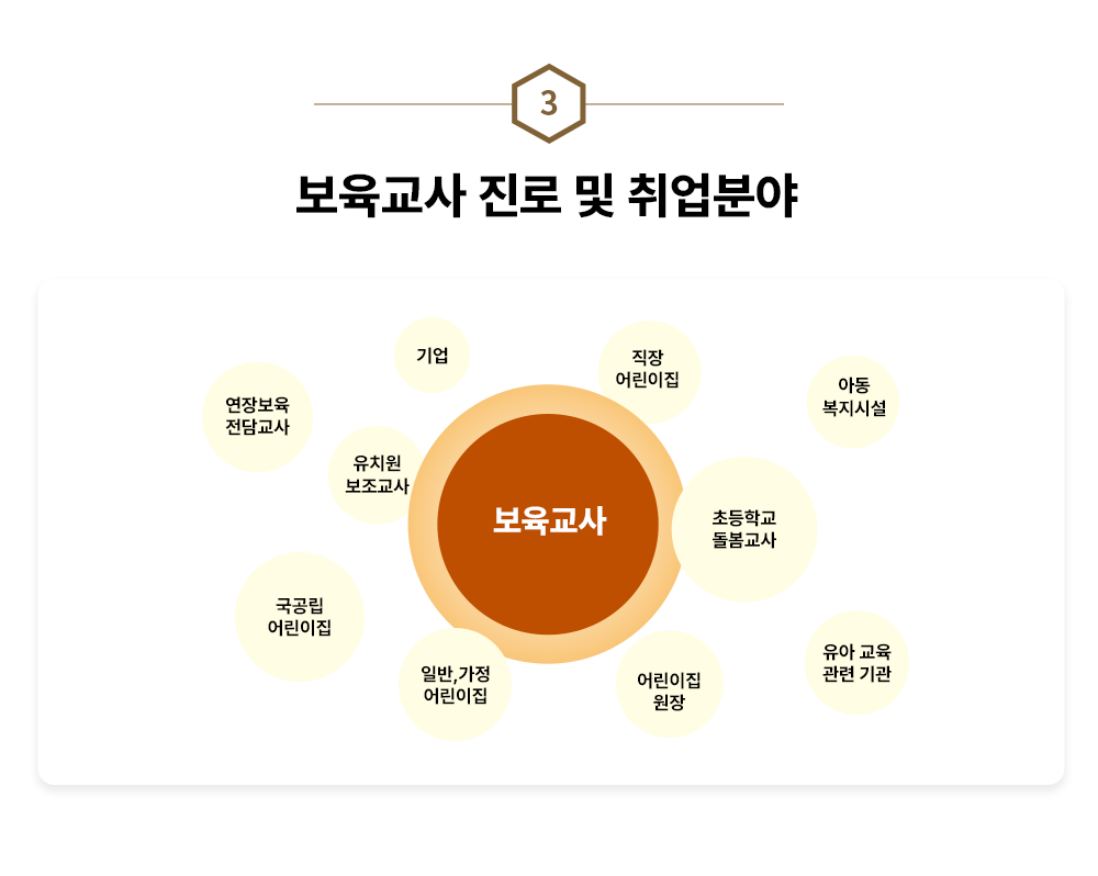 3 �������� ���� �� ��� �о� �������� ���庸�����㱳�� ��� ��ġ���������� ����������� �Ϲ�,��������� �������� �ʵ��б��������� ��������� �Ƶ������ü� ���Ʊ������ñ��