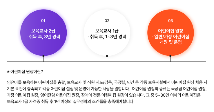 step1 �������� 2�� : ��� ��, 3�� ��� stpe2 �������� 1�� : ��� ��, 1~3�� ��� step3 ��������� : �Ϲ�/ ���� ����� ���� �� � / �ؾ���� �����̶�? �����Ƹ� �����ϴ� ������� �Ѱ�, �������� �� ���� ����/����, ������, �ΰ� �� ���� �����ü����� ����� ���� ä�� �� �⺻���, ���� ����� ����, ������� ����� ���մϴ�. ����� ������ �������� ������ ����� ����, ���� ����� ����, �������� ����� ����, ��־� ���� ����� ������ �ֽ��ϴ�. �� �� 5~30�� ������ ������� �������� 1�� �ڰ��� ��� �� 1�� �̻��� �ǹ������ ���ǵ��� �����ؾ��մϴ�.