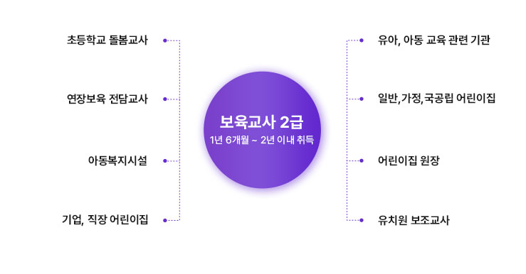 �������� 2�� 1�� 6���� ~ 2�� �̳� ��� / �ʵ��б� ��������, ���� �Ƶ� �������ñ��, ��ġ����������, �Ϲݰ��������������, �����������, ���庸�����㱳��, �Ƶ������ü�