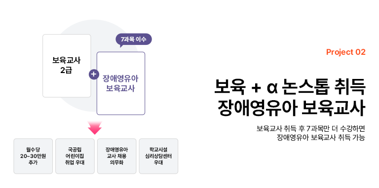 100% ����ϼ��� ����