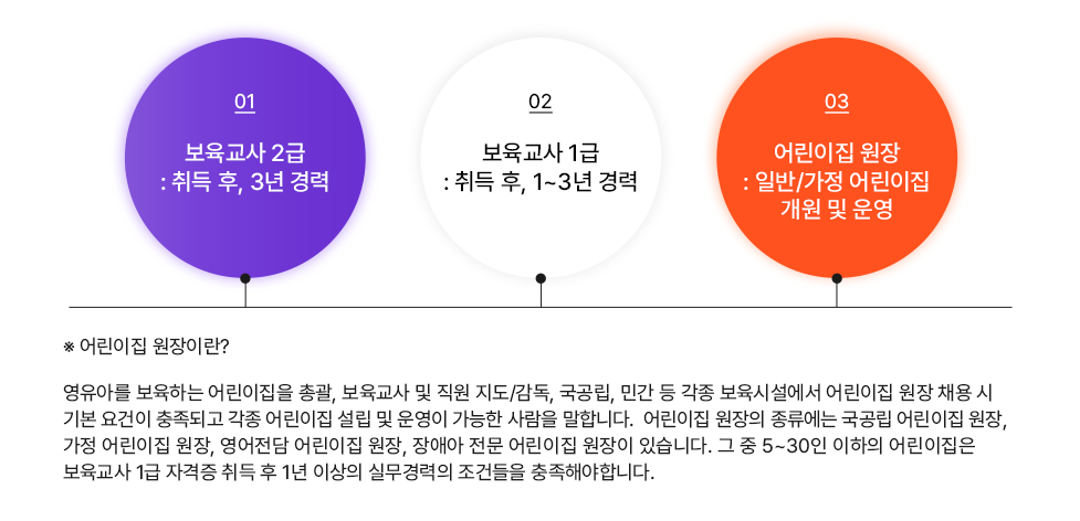 step1 �������� 2�� : ��� ��, 3�� ��� stpe2 �������� 1�� : ��� ��, 1~3�� ��� step3 ��������� : �Ϲ�/ ���� ����� ���� �� � / �ؾ���� �����̶�? �����Ƹ� �����ϴ� ������� �Ѱ�, �������� �� ���� ����/����, ������, �ΰ� �� ���� �����ü����� ����� ���� ä�� �� �⺻���, ���� ����� ����, ������� ����� ���մϴ�. ����� ������ �������� ������ ����� ����, ���� ����� ����, �������� ����� ����, ��־� ���� ����� ������ �ֽ��ϴ�. �� �� 5~30�� ������ ������� �������� 1�� �ڰ��� ��� �� 1�� �̻��� �ǹ������ ���ǵ��� �����ؾ��մϴ�.