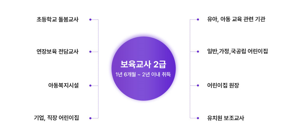 �������� 2�� 1�� 6���� ~ 2�� �̳� ��� / �ʵ��б� ��������, ���� �Ƶ� �������ñ��, ��ġ����������, �Ϲݰ��������������, �����������, ���庸�����㱳��, �Ƶ������ü�