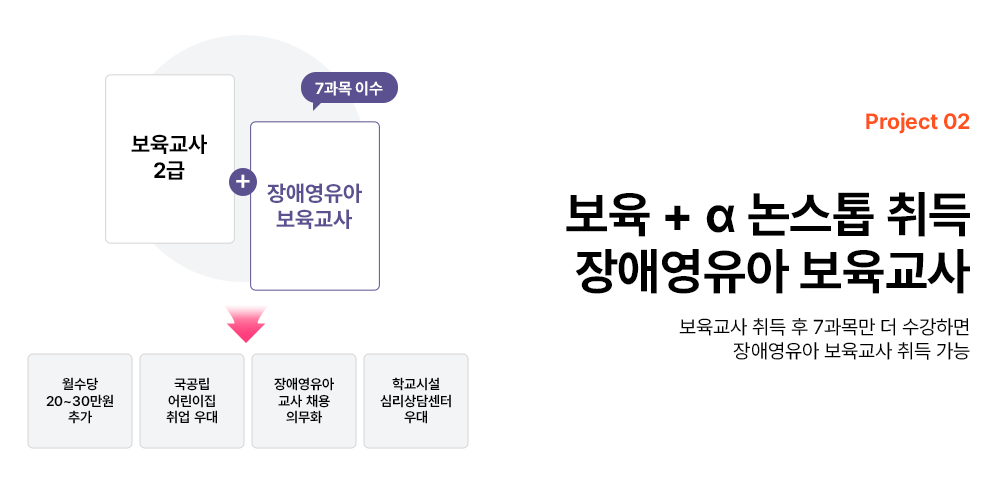 100% ����ϼ��� ����