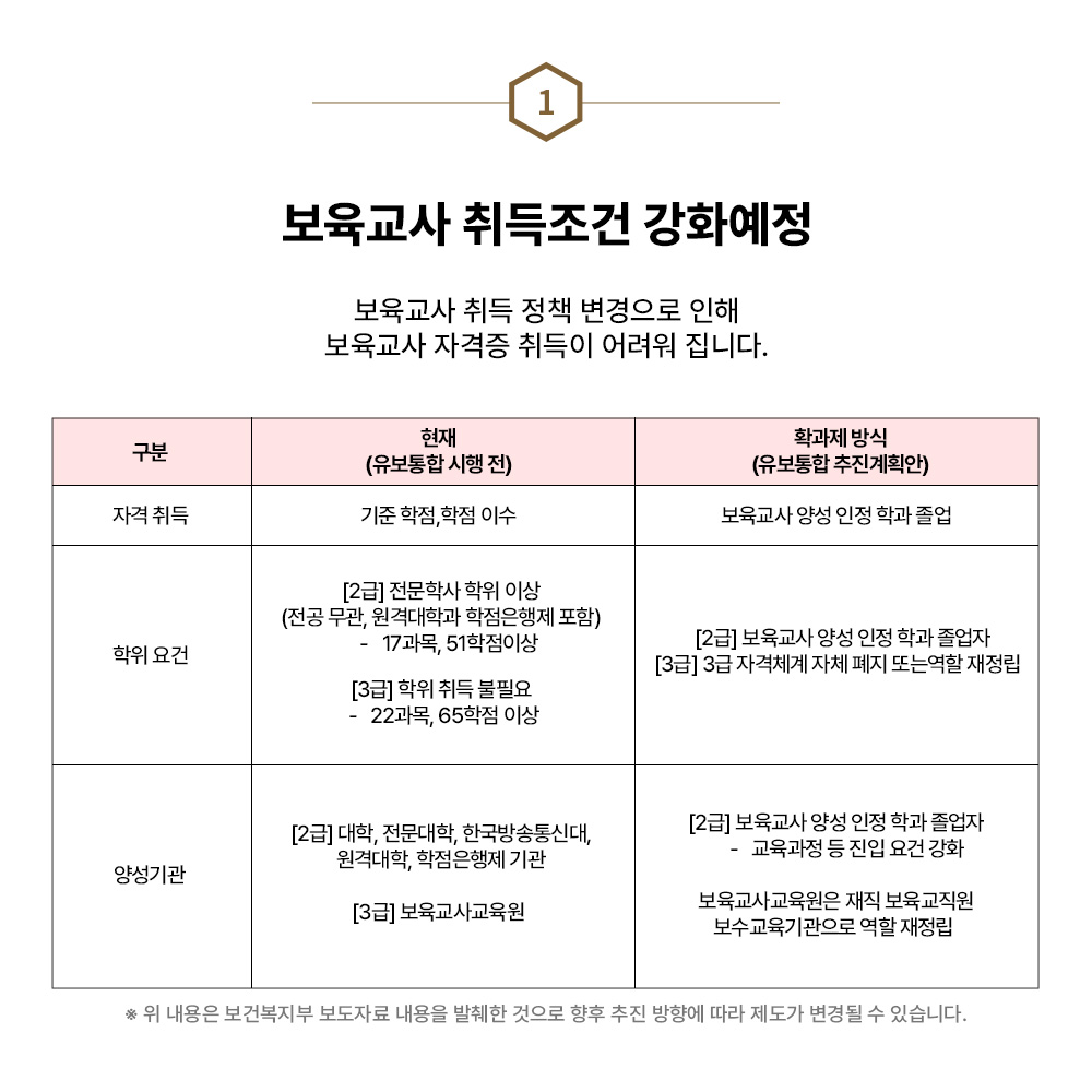 3 �������� ���� �� ��� �о� �������� ���庸�����㱳�� ��� ��ġ���������� ����������� �Ϲ�,��������� �������� �ʵ��б��������� ��������� �Ƶ������ü� ���Ʊ������ñ��