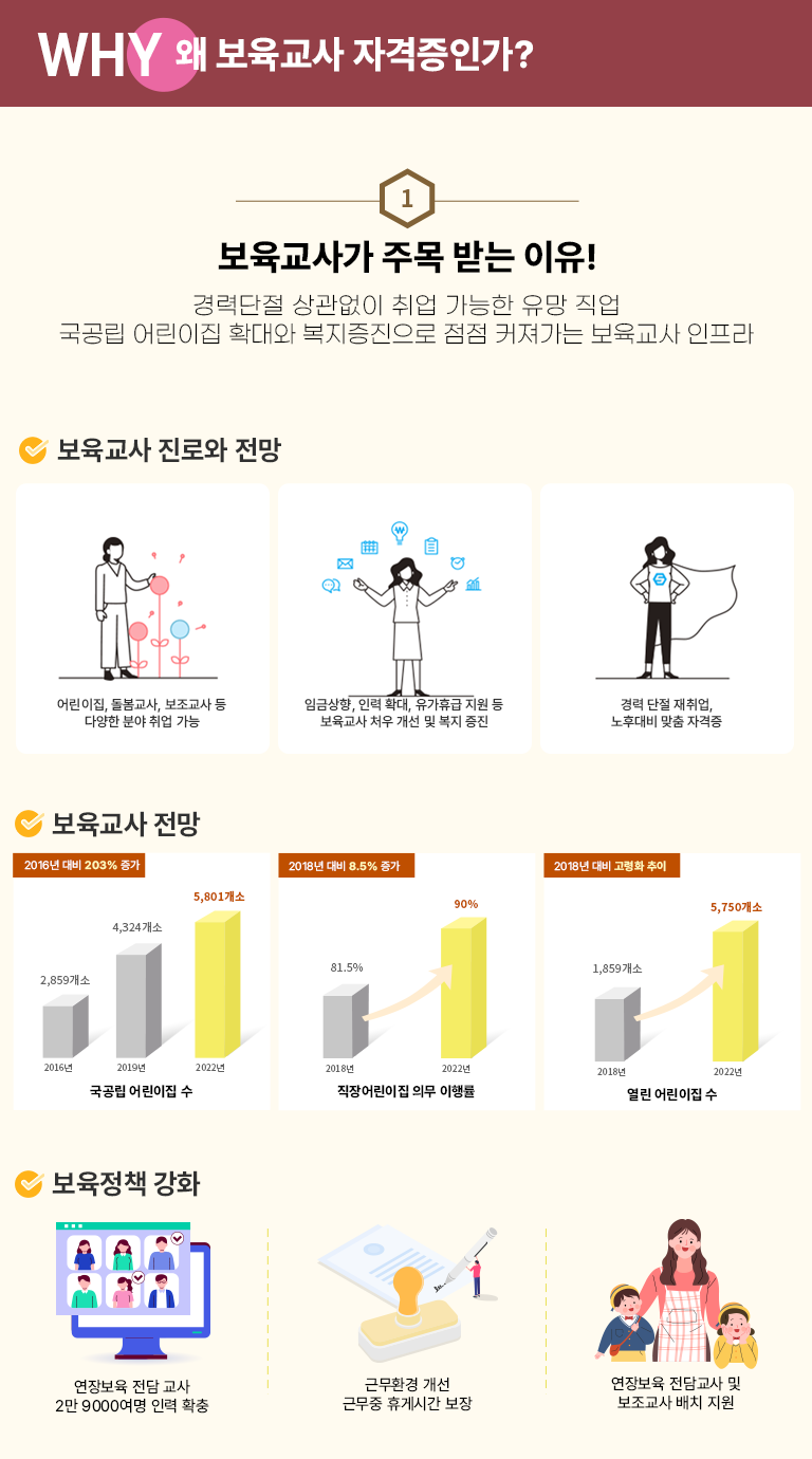 WHY �� �������� �ڰ����ΰ�?1 �������簡 �ָ� �޴� ����! ��´��� ������� ��� ������ ���� ���� ������ ����� Ȯ��� ������������ ���� Ŀ������ �������� ������ - �������� ���� ������ ����� �� 2016�� ��� 203% ���� 2016�� 2,859���� 2019�� 4,324���� 2022�� 5,801���� �������� �ǹ� ����� 2018�� 81.5% 2022�� 90% 2018�� ��� 8.5% ���� ����������� 2018�� 1,859���� 2022�� 5,750���� 2018�� ��� ����ȭ ���� - ������å ��ȭ ���庸�� ���� ���� 2��9000���� �η� Ȯ�� / �ٹ�ȯ�� ���� �ٹ��� �ްԽð� ���� / ���庸�����㱳�� �� �������� ��ġ����