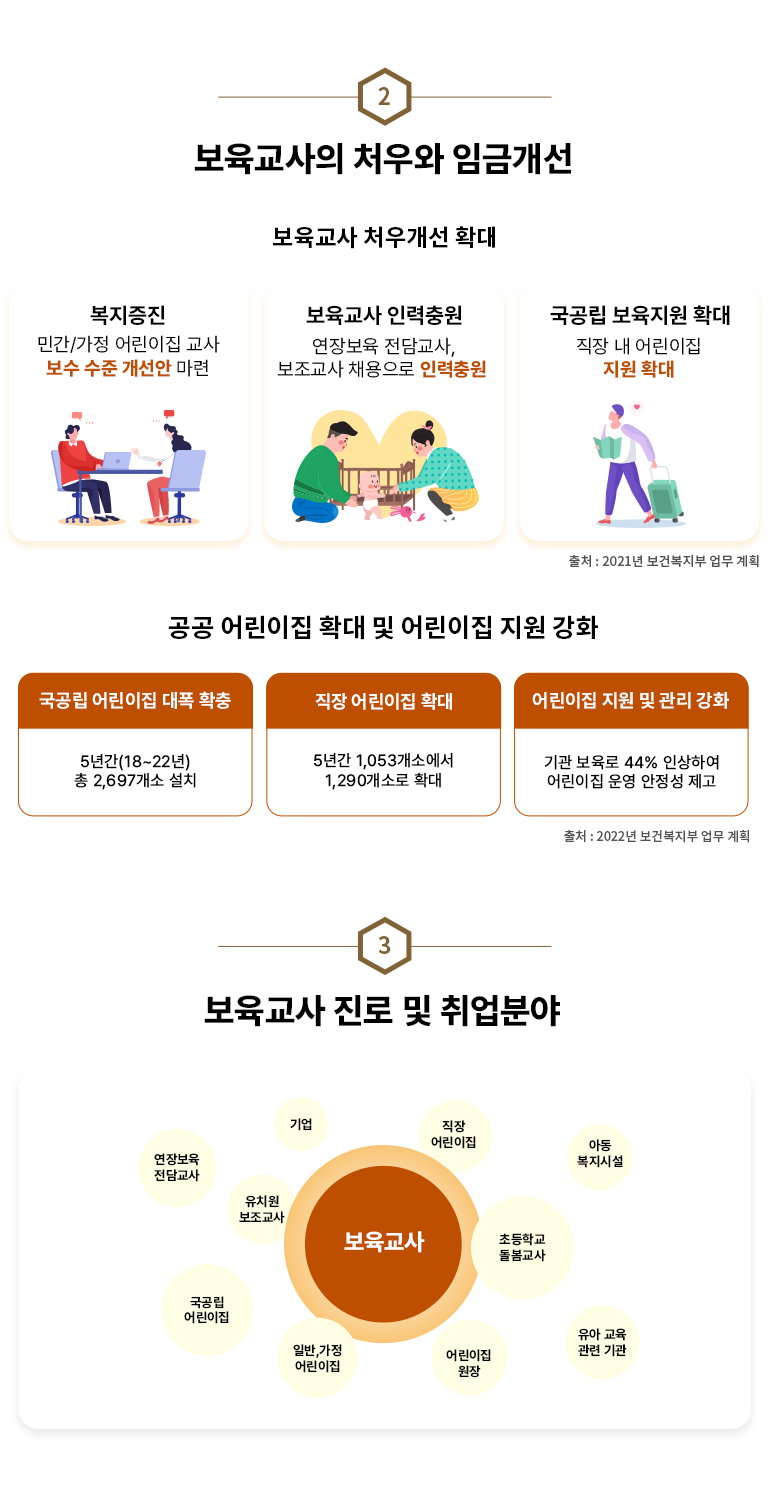 2 ���������� ó��� �ӱݰ��� ���Ǻ����� �߰� ������ ��ǥ �ΰ�/���� ����� ���� ���� ���� ������ ���� ���� 1���� �Ƶ� ���� ��� ���� �ɸ��ǰ� ���� �� �����ް� ���� ��ȭ ��ó : 2021�� ���Ǻ����� ���� ��ȹ ���� ����� Ȯ�� �� ����� ���� ��ȭ ������ ����� ���� Ȯ�� 5�Ⱓ(18~22��) �� 2,697���� ��ġ ���� ����� Ȯ�� 5�Ⱓ 1,053���ҿ��� 1,290���ҷ� Ȯ�� ����� ���� �� ���� ��ȭ ��������� 44% �λ��Ͽ� ����� � ������ ���� ��ó : 2022�� ���Ǻ����� ���� ��ȹ 3 �������� ���� �� ��� �о� �������� ���庸�����㱳�� ��� ��ġ���������� ����������� �Ϲ�,��������� �������� �ʵ��б��������� ��������� �Ƶ������ü� ���Ʊ������ñ��