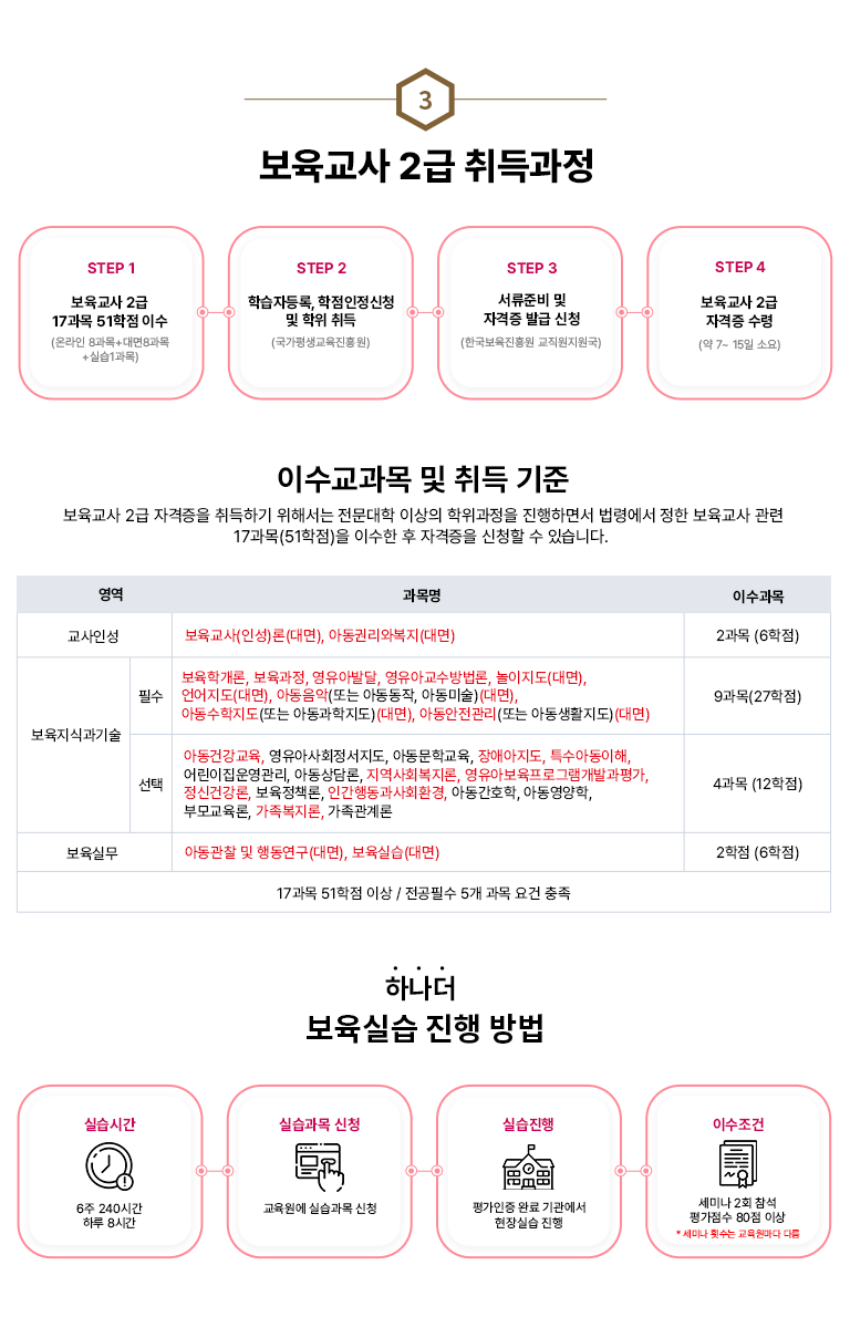 2 �������� 2�� ������ STEP 1 �������� 2�� 17���� 51���� �̼�(�¶��� 8����+���8����+�ǽ�1����) STEP 2 �н��ڵ��, ����������û �� �������(����������������)  STEP 3 �����غ� �� �ڰ��� �߱� ��û(�ѱ���������� ������������)  STEP 4 �������� 2�� �ڰ��� ����(�� 7~15�� �ҿ�) �̼������� �� ��� ���� �������� 2�� �ڰ����� ����ϱ� ���ؼ��� �������� �̻��� ���������� �����ϸ鼭 ���ɿ��� ���� �������� ���� 17����(51����)�� �̼��� �� �ڰ����� ��û�� �� �ֽ��ϴ�. �̼������� ǥ. �ϳ��� �����ǽ� ���� ��� �ǽ��ð� 6�� 240�ð� �Ϸ� �ִ� 8�ð� �ǽ����� ��û �������� �ǽ����� ��û �ǽ����� ������ �Ϸ� ������� ����ǽ� ���� �̼����� ���̳� 2ȸ ������ ������ 80�� �̻� * ���̳� Ƚ���� ���������� �ٸ�