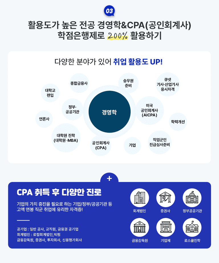 WHY? �� ���� �����ؾ� �ϴ°�? 01 �н�������� ���� ������ �ѹ���! �濵�� ���� ��� ���μ��� STEP 01 ������ �н����� �� ������û  STEP 02 �濵���� ��� �ʿ����� �̼� STEP 03 �н��ڵ�� �� �������� ��û STEP 04 ���� ��û STEP 05 ���� ���� 02 �зº� ���������� ���� ��� ��� ������������ ���� ������ ����ϱ� ���ؼ��� �������н����� �Ǵ� �ð�������� ���� �̼��� ������ �ݵ�� 18���� �̻� ���ԵǾ�� �մϴ�. �濵�����л�(2����) (�������� : �����б� ����) ���� 15���� +���� 45���� + �Ϲ� 20���� �� 80���� �̻� (27���� �̻�) - Ÿ���� ������(2����) ���� 36���� �̻� (12���� �̻�) �濵�л�(4����) (�������� : �����б� ����) ���� 30���� +���� 60���� + �Ϲ� 50���� �� 140���� �̻� (47���� �̻�) - Ÿ���� ������(4����) ���� 48���� �̻� (16���� �̻�)