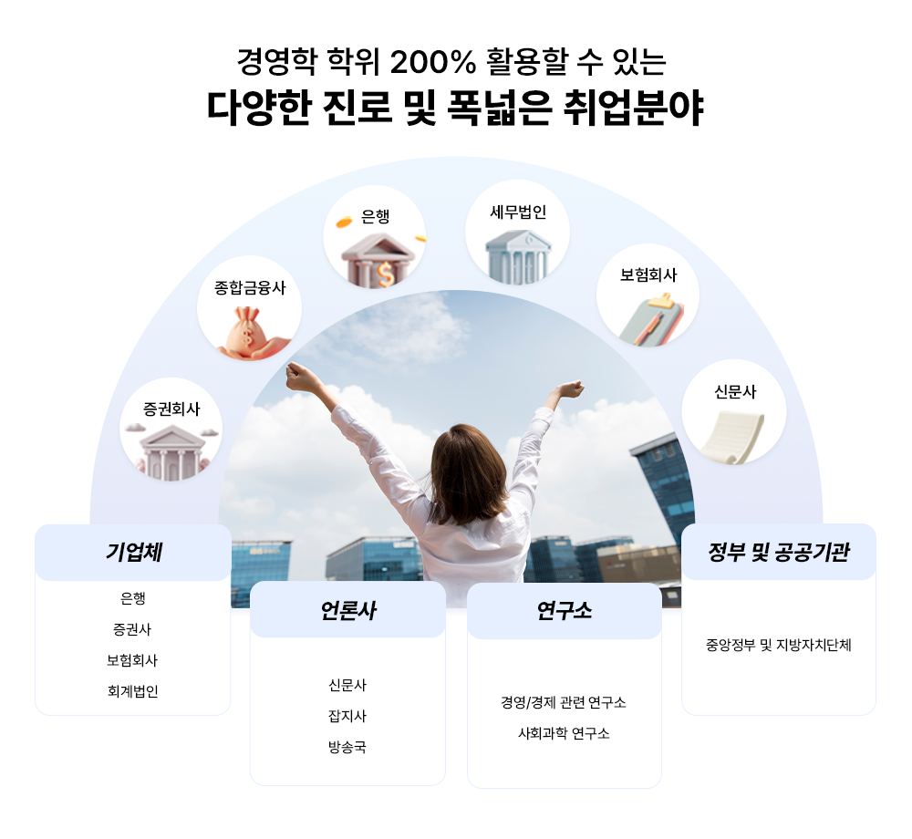 �濵�� ���� 200% Ȱ���� �� �ִ� �پ��� ���� �� ������ ����о� ����ȸ�� ���ձ����� ���� �������� ����ȸ�� �Ź��� ���ü ���� ���ǻ� ����ȸ�� ȸ����� ��л� �Ź��� ������ ��۱� ������ �濵/���� ���� ������ ��ȸ���� ������ ���� �� ������� �߾����� �� ������ġ��ü