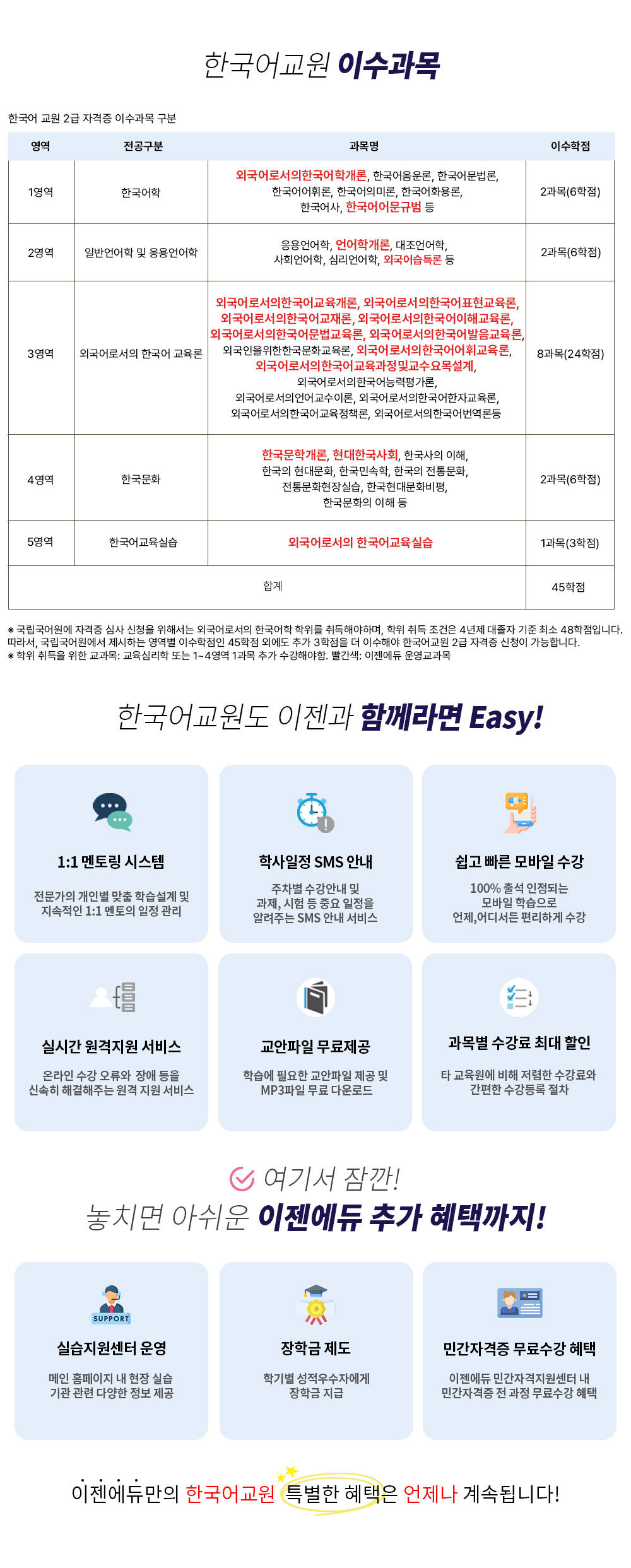 �ѱ������ ������ �Բ���� Easy! 1:1 ���丵 �ý��� �������� ���κ� ���� �н����� �� �������� 1:1 ������ ���� ���� / �л����� SMS �ȳ� ������ �����ȳ� �� ����, ���� �� �߿� ������ �˷��ִ� SMS �ȳ� ���� / ���� ���� ����� ���� 100% �⼮ �����Ǵ� ����� �н����� ����,��𼭵� �����ϰ� ���� / �ǽð� �������� ���� �¶��� ���� ������  ��� ���� �ż��� �ذ����ִ� ���� ���� ���� / �������� �������� �н��� �ʿ��� �������� ���� �� MP3���� ���� �ٿ�ε� / ���� ������ �ִ� ���� Ÿ �������� ���� ������ ������� ������ ������� ���� ���⼭ ���! ��ġ�� �ƽ��� �������� �߰� ���ñ���! �ǽ��������� � ���� Ȩ������ �� ���� �ǽ� ��� ���� �پ��� ���� ���� / ���б� ���� �б⺰ ��������ڿ��� ���б� ���� / �ΰ��ڰ��� ���� ���� ���� �������� �ΰ��ڰ��������� �� �ΰ��ڰ��� �� ���� ������� ���� �������ุ�� �ѱ������ Ư���� ������ ������ ��� �˴ϴ�!