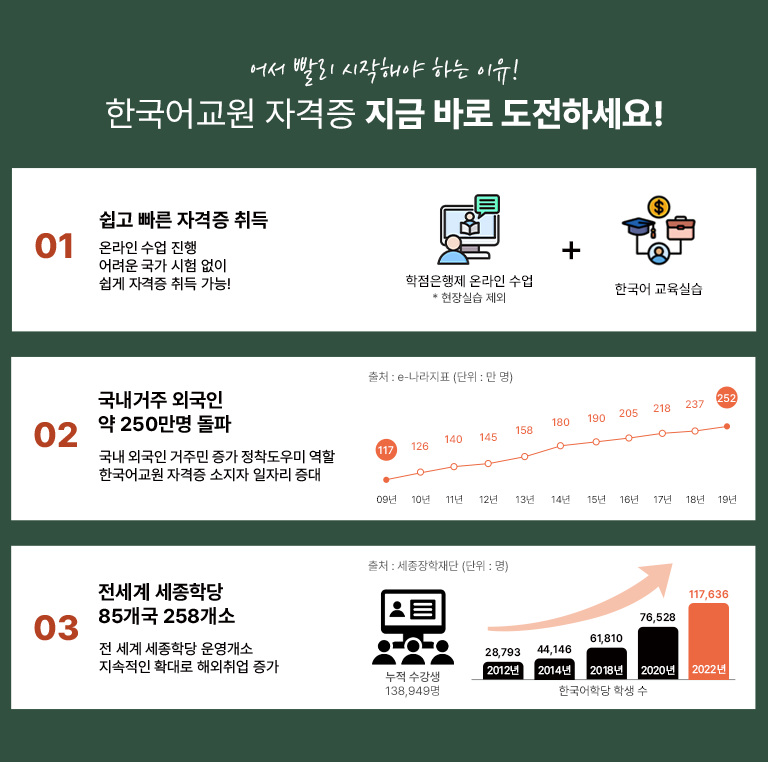 � ���� �����ؾ� �ϴ� ����! �ѱ���� �ڰ��� ���� �ٷ� �����ϼ���! 01 ���� ���� �ڰ��� ��� �¶��� ���� ���� ����� ���� ���� ���� ���� �ڰ��� ��� ����! ���������� �¶��� ���� * ����ǽ� ���� + �ѱ��� �����ǽ� 02 �������� �ܱ��� �� 250���� ���� ���� �ܱ��� ���ֹ� ���� ��������� ���� �ѱ���� �ڰ��� ������ ���ڸ� ���� 09�� 117 10�� 126 11�� 140 12�� 145 13�� 158 14�� 180 15�� 190 16�� 205 17�� 218 18�� 237 19�� 252 ��ó : e������ǥ(���� : ����) 03 ������ �����д� 85���� 258���� �� ���� �����д� ����� �������� Ȯ��� �ؿ���� ���� ���� ������ 138,949�� �ѱ����д� �л� �� 2012�� 28,793 2014�� 44,146 2018�� 61,810 2020�� 76,528 2022�� 117,636 ��ó : �����������(���� : ��)