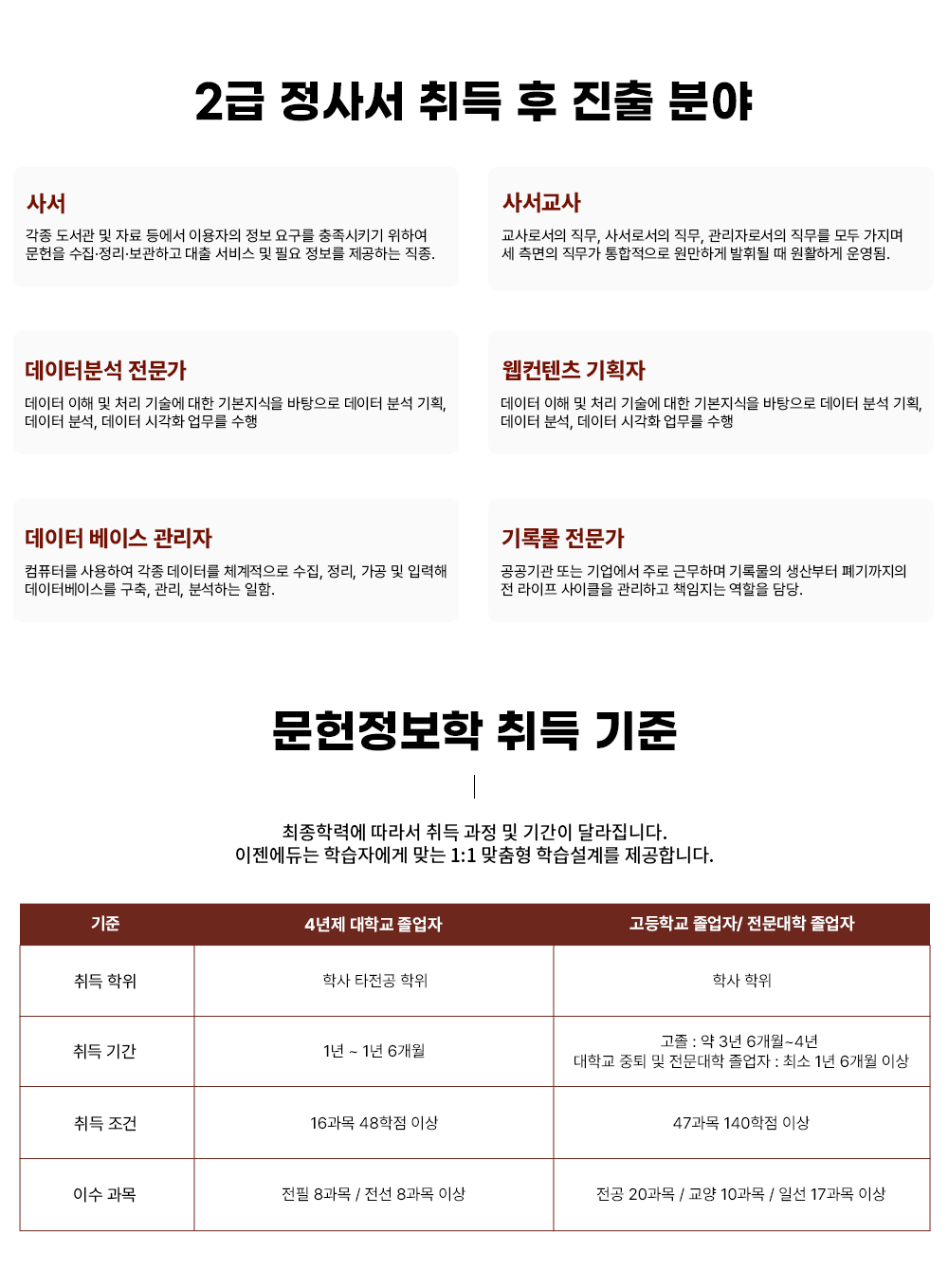 �پ��� ���� �� ��� �о� �缭 ���� ������ �� �ڷ�� ����������� �̿����� ���� �䱸�� ������Ű�� ���� ������ �����������������ϰ� ���� ���� �� �ʿ� ������ �����ϴ� ���� �����Դϴ�. �缭���� ����μ��� ������ �缭�μ��� ����, �����ڷμ��� ������ ��� ������ �� ������ ������ ��� �����ϰ� ���ֵ� �� ��Ȱ�ϰ� ��˴ϴ� �����ͺм� ������ ������ ���� �� ó�� ����� ���� �⺻ ������ �������� ������ �м� �� ��ȹ, ������ �ð�ȭ ������ �����մϴ� �������� ��ȹ�� ���ͳ� ����Ʈ �� �������� ������ ��ġ ���� �۾��� �ϸ�, ����Ʈ ������ �������� �Ϻ� �����մϴ� �����ͺ��̽� ������ ��ǻ�͸� ����Ͽ� ���� �����͸� ü�������� ����, ����, ���� �� �Է��Ͽ� �����ͺ��̽��� ����, ����, �м��ϴ� ���� �����մϴ� ��Ϲ� ������ ������� �Ǵ� ������� �ַ� �ٹ��ϸ� ��Ϲ��� ������� �������� �� ����Ŭ�� �����ϰ� å������ ������ �����մϴ�