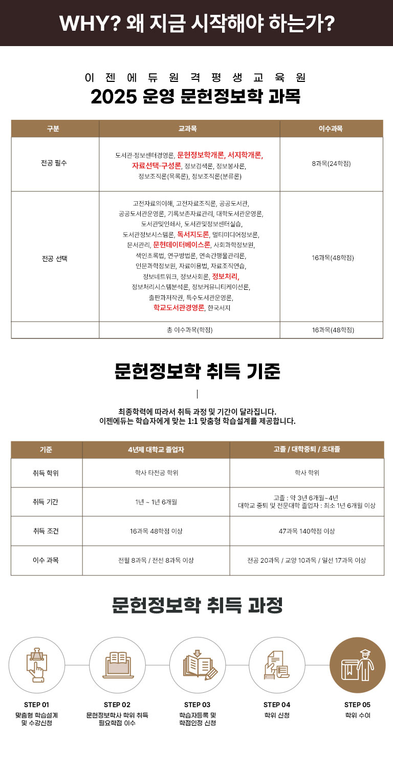 Why? �� ���� �����ؾ� �ϴ°�? ���������� ��� ���� �����з¿� ���� ��� ���� �� �Ⱓ�� �޶����ϴ�. ��������� �н��ڿ��� �´� 1:1 ������ �н����踦 �����մϴ�.
						4���� ���б� ������: ��� ���� �л� Ÿ���� ����, ��� �Ⱓ 1�� - 1�� 6����, ��� ���� 16���� 48���� �̻�, �̼� ���� ���� 8���� / ���� 8���� �̻�, ������: �л� ����, ���� �� ���� 3�� 6����-4�� ���б� ���� �� �������� ������: �ּ� 1�� 6���� �̻�, 47���� 140���� �̻�, ���� 20���� / ���� 10���� / �ϼ� 17���� �̻�
						���������� ��� ���� STEP 01 ������ �н����� �� ������û, STEP 02���������л� ���� ��� �ʿ����� �̼�, STEP 03 �н��ڵ�� �� �������� ��û, STEP 04 ���� ��û, STEP 05 ���� ����
						�������������������� 2025 � ���������� ���� / ���������а���, ���嵥���ͺ��̽���, �ڷἱ�á�������, ����ó��