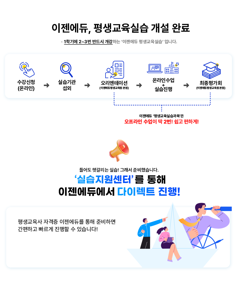 �������� ������� �ǽ� ���� �Ϸ� - 1�б⿡ 2~3�� �ݵ�� �����ϴ� '�������� ��������ǽ�' �Դϴ�. ������û(�¶���) -> �ǽ���� ���� -> ���������̼�(����������������� ����) -> �¶��μ��� + �ǽ� ���� -> ������ȸ(����������������� ����) �������� ��������ǽ������� �������� ������ �� 2��! ���� ���ϰ�! �� �򰥸��� �ǽ�! �׷��� �غ��߽��ϴ�. '�ǽ���������'�� ���� �������࿡�� ���̷�Ʈ ����! ��������� �ڰ��� �������ฦ ���� �غ��ϸ� �����ϰ� ������ ������ �� �ֽ��ϴ�!