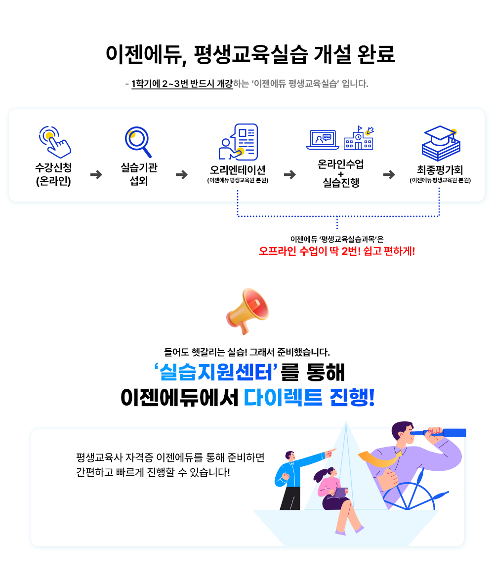 �������� ������� �ǽ� ���� �Ϸ� - 1�б⿡ 2~3�� �ݵ�� �����ϴ� '�������� ��������ǽ�' �Դϴ�. ������û(�¶���) -> �ǽ���� ���� -> ���������̼�(����������������� ����) -> �¶��μ��� + �ǽ� ���� -> ������ȸ(����������������� ����) �������� ��������ǽ������� �������� ������ �� 2��! ���� ���ϰ�! �� �򰥸��� �ǽ�! �׷��� �غ��߽��ϴ�. '�ǽ���������'�� ���� �������࿡�� ���̷�Ʈ ����! ��������� �ڰ��� �������ฦ ���� �غ��ϸ� �����ϰ� ������ ������ �� �ֽ��ϴ�!