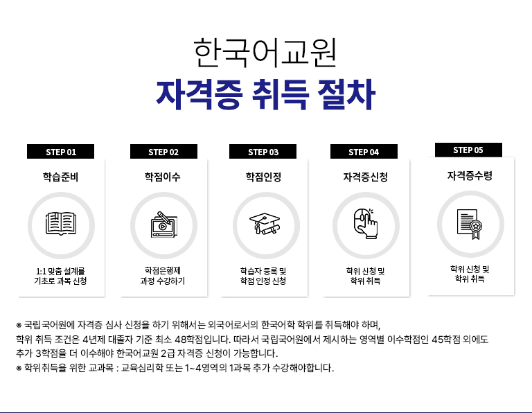 �ѱ���� �ڰ��� ��� ���� STEP 01 �н��غ� 1:1 ���� ���踦 ���ʷ� ���� ��û STEP 02 �����̼� ���������� ���� �����ϱ� STEP 03 �������� �н��� ��� �� ���� ���� ��û STEP 04 �ڰ�����û ���� ��û �� ���� ��� STEP 05 �ڰ������� ���� ��û �� ���� ��� �� ����������� �ڰ��� �ɻ� ��û�� ���ؼ��� �ܱ���μ��� �ѱ����� ������ ����ؾ� �ϸ�, ���� ��� ������ 4���� ������ ���� �ּ� 48�����Դϴ�.���� ������������� �����ϴ� ������ �̼������� 45���� �ܿ��� �߰� 3������ �� �̼��ؾ� �ѱ���� 2�� �ڰ��� ��û�� �����մϴ�. �� ��������� ���� ������ : �����ɸ��� �Ǵ� 1~4������ 1���� �߰� �����ؾ��մϴ�.