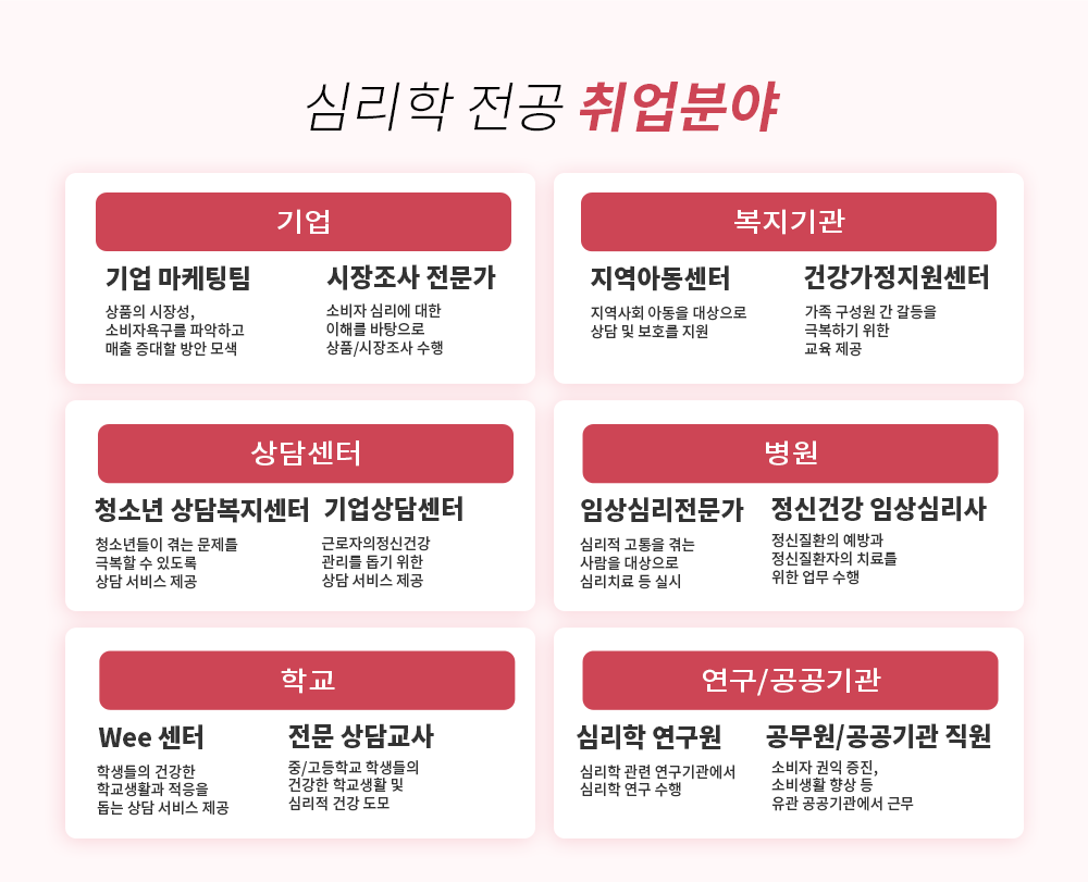 �ɸ��� ���� ����о� �б� �� ������� ���ü ���� - ��� �� ���ü : ��� ��������/ȫ����, ���� �����, ����ġ ȸ��, ������ ȸ��, �ɸ��˻� �� �����, ��л� - �б� �� ������� : �ɸ� �� ������ �ΰ� ������� - ������� : �߾����� �� ������ġ��ü, �ѱ�û�ҳ��㺹�����߿�, �ѱ��ǰ����������, �б�,û�ҳ� ��ȣ���� �� - �� �� : �ɸ�ġ���, û�ҳ����, �ɸ��а� ����, ���� ���Ϸ�, �۰�, �ι����п�����, ������ ��