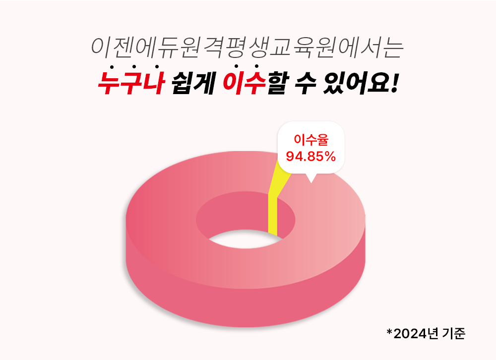 �������������������������� ������ ���� �̼��� �� �־��! �̼��� 94.85%