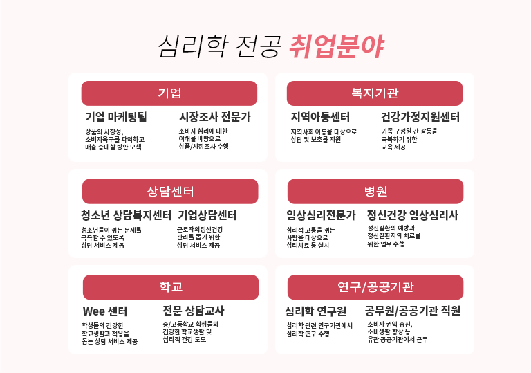 �ɸ��� ���� ����о� �б� �� ������� ���ü ���� - ��� �� ���ü : ��� ��������/ȫ����, ���� �����, ����ġ ȸ��, ������ ȸ��, �ɸ��˻� �� �����, ��л� - �б� �� ������� : �ɸ� �� ������ �ΰ� ������� - ������� : �߾����� �� ������ġ��ü, �ѱ�û�ҳ��㺹�����߿�, �ѱ��ǰ����������, �б�,û�ҳ� ��ȣ���� �� - �� �� : �ɸ�ġ���, û�ҳ����, �ɸ��а� ����, ���� ���Ϸ�, �۰�, �ι����п�����, ������ ��