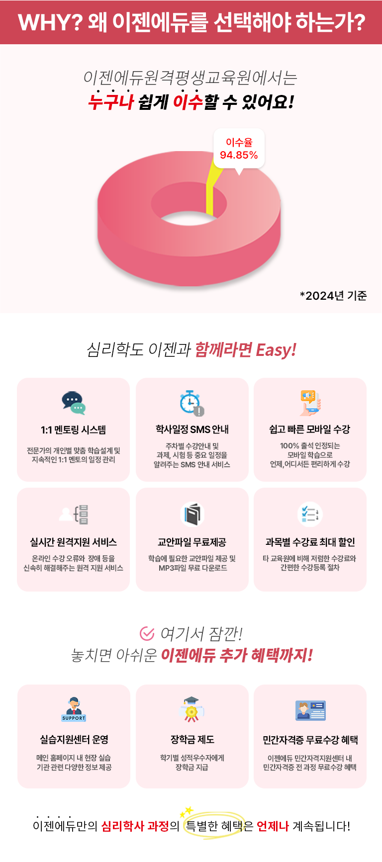 WHY? �� �������ฦ �����ؾ� �ϴ°�? �������������������������� ������ ���� �̼��� �� �־��! �̼��� 94.85% �ɸ��е� ������ �Բ���� Easy! 1:1 ���丵 �ý��� �������� ���κ� ���� �н����� �� �������� 1:1 ������ ���� ���� / �л����� SMS �ȳ� ������ �����ȳ� �� ����, ���� �� �߿� ������ �˷��ִ� SMS �ȳ� ���� / ���� ���� ����� ���� 100% �⼮ �����Ǵ� ����� �н����� ����,��𼭵� �����ϰ� ���� / �ǽð� �������� ���� �¶��� ���� ������  ��� ���� �ż��� �ذ����ִ� ���� ���� ���� / �������� �������� �н��� �ʿ��� �������� ���� �� MP3���� ���� �ٿ�ε� / ���� ������ �ִ� ���� Ÿ �������� ���� ������ ������� ������ ������� ���� ���⼭ ���! ��ġ�� �ƽ��� �������� �߰� ���ñ���! �ǽ��������� � ���� Ȩ������ �� ���� �ǽ� ��� ���� �پ��� ���� ���� / ���б� ���� �б⺰ ��������ڿ��� ���б� ���� / �ΰ��ڰ��� ���� ���� ���� �������� �ΰ��ڰ��������� �� �ΰ��ڰ��� �� ���� ������� ���� �������ุ�� �ɸ��л� Ư���� ������ ������ ��� �˴ϴ�!