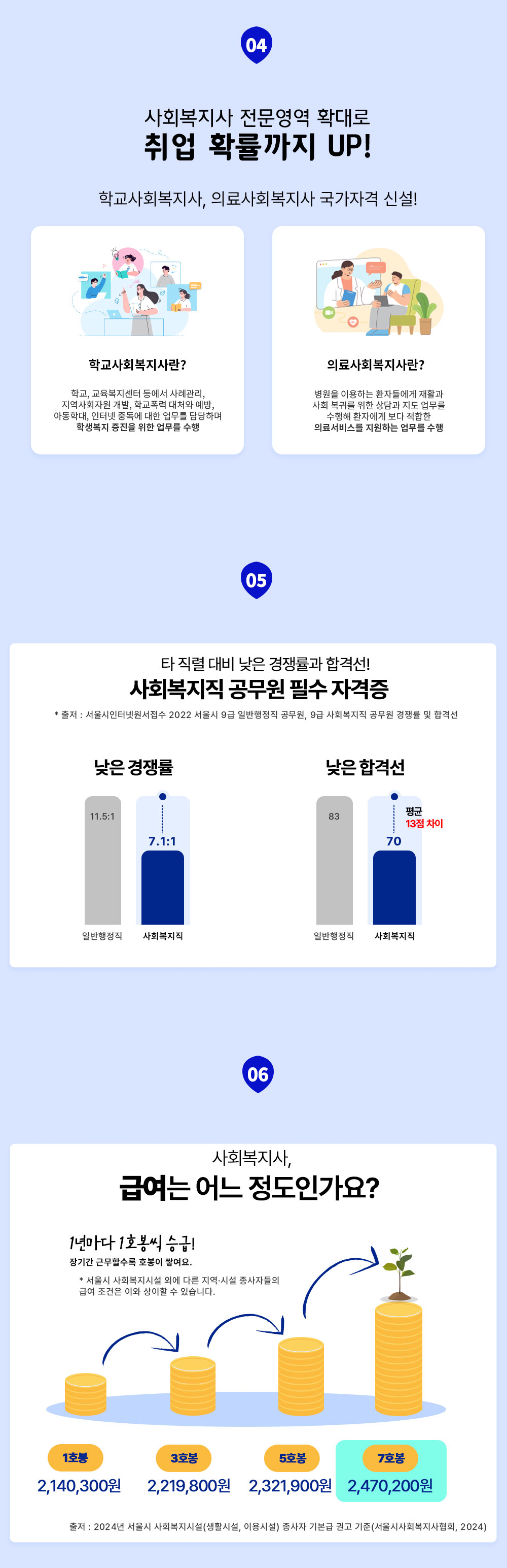 ��ȸ������ �������� Ȯ��� ��� Ȯ������ UP! �б���ȸ������, �Ƿ��ȸ������ �����ڰ� �ż�! �б���ȸ�������? �б�, ������������ ��� ��ʰ���, ������ȸ�ڿ� ����, �б����� ��ó�� ����, �Ƶ��д�, ���ͳ� �ߵ��� ���� ������ ����ϸ� �л����� ������ ���� ������ ���� �Ƿ��ȸ�������? ������ �̿��ϴ� ȯ�ڵ鿡�� ��Ȱ�� ��ȸ���͸� ���� ���� ���������� ������ ȯ�ڿ��� ���� ������ �ǷἭ�񽺸� �����ϴ� ������ ����