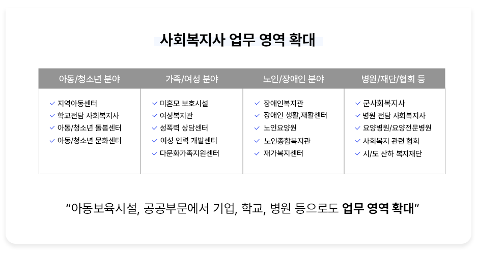 ��ȸ������ ���� ���� Ȯ�� �Ƶ�/û�ҳ� �о� �����Ƶ����� �б����� ��ȸ������ �Ƶ�/û�ҳ� �������� �Ƶ�û�ҳ� ��ȭ���� ����/���� �о� ��ȥ�� ��ȣ�ü� ���������� ������ ��㼾�� ���� �η� ���߼��� �ٹ�ȭ������������ ����/����� �о� ����κ����� ����� ��Ȱ,��Ȱ���� ���ο��� �������պ����� �簡�������� ����/���/��ȸ �� ����ȸ������ ���� ���� ��ȸ������ ��纴��/����������� ��ȸ���� ���� ��ȸ ��/�� ���� ������� �Ƶ������ü�, �����ι����� ���, �б�, ���� �����ε� ���� ���� Ȯ��