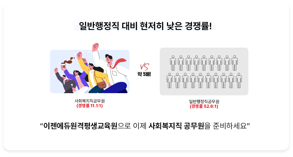 �Ϲ������� ��� ������ ���� �����! ��ȸ������������(����� 11.1:1) vs �� 5��! �Ϲ������������� (����� 52.6:1) ������������������������ ���� ��ȸ������ �������� �غ��ϼ���