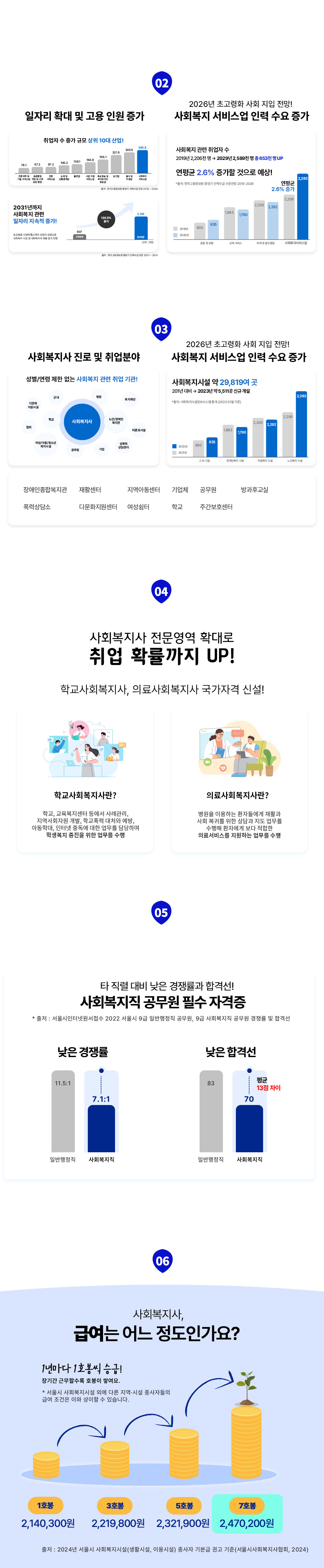 02 ���ڸ� Ȯ�� �� ���� �ο� ���� ����� �� ���� �Ը� ���� 10�� ���! �������� �� ��� ���񽺾� 78.1 �������� ���� �� ��ȸ���� ���� 97.2 ���� ���񽺾� 97.2 ���� �� ��ǰ�߰��� 100.2 ���Ǿ� 138.1 ��� ���� ���񽺾� 164.9 ���� ��� �� ���������� ��۾� 195.1 ���Ǿ� 321.5 ���� �� ������ 345.5 ��ȸ ���� ���񽺾� 385.9 ��ó : �ѱ����������� ����� �η¼��� ���� 2014 ~ 2024 2031����� ��ȸ���� ���� ���ڸ� ������ ����! �ʰ���ȭ �ô�� �ｺ�ɾ� ����� �������� ��ȸ���� �ü� �� ��ȸ������ ä�� ���� ���� 2016�� 907 136.5% ���� 2031�� 2,145 (����:õ��) ��ó: �ѱ����������� ����� �η¼��� ���� 2021 ~ 2031 03 ��ȸ������ ���� �� ����о� ����/���� ���� ���� ��ȸ���� ���� ������! ��ȸ������ - �ٹ�ȭ�����ü� ���� ���� ������� ��ȸ �б� ����/����κ����� ��ȥ��ü� ����/�Ƶ�/û�ҳ⺹���ü� ������ ��� �����»�㼾�� ��ȸ������ �������� Ȯ��� ��� Ȯ������ UP! �б���ȸ������, �Ƿ��ȸ������ �����ڰ� �ż�! �б���ȸ�������? �б�, ������������ ��� ��ʰ���, ������ȸ�ڿ� ����, �б����� ��ó�� ����, �Ƶ��д�, ���ͳ� �ߵ��� ���� ������ ����ϸ� �л����� ������ ���� ������ ���� �Ƿ��ȸ�������? ������ �̿��ϴ� ȯ�ڵ鿡�� ��Ȱ�� ��ȸ���͸� ���� ���� ���������� ������ ȯ�ڿ��� ���� ������ �ǷἭ�񽺸� �����ϴ� ������ ����