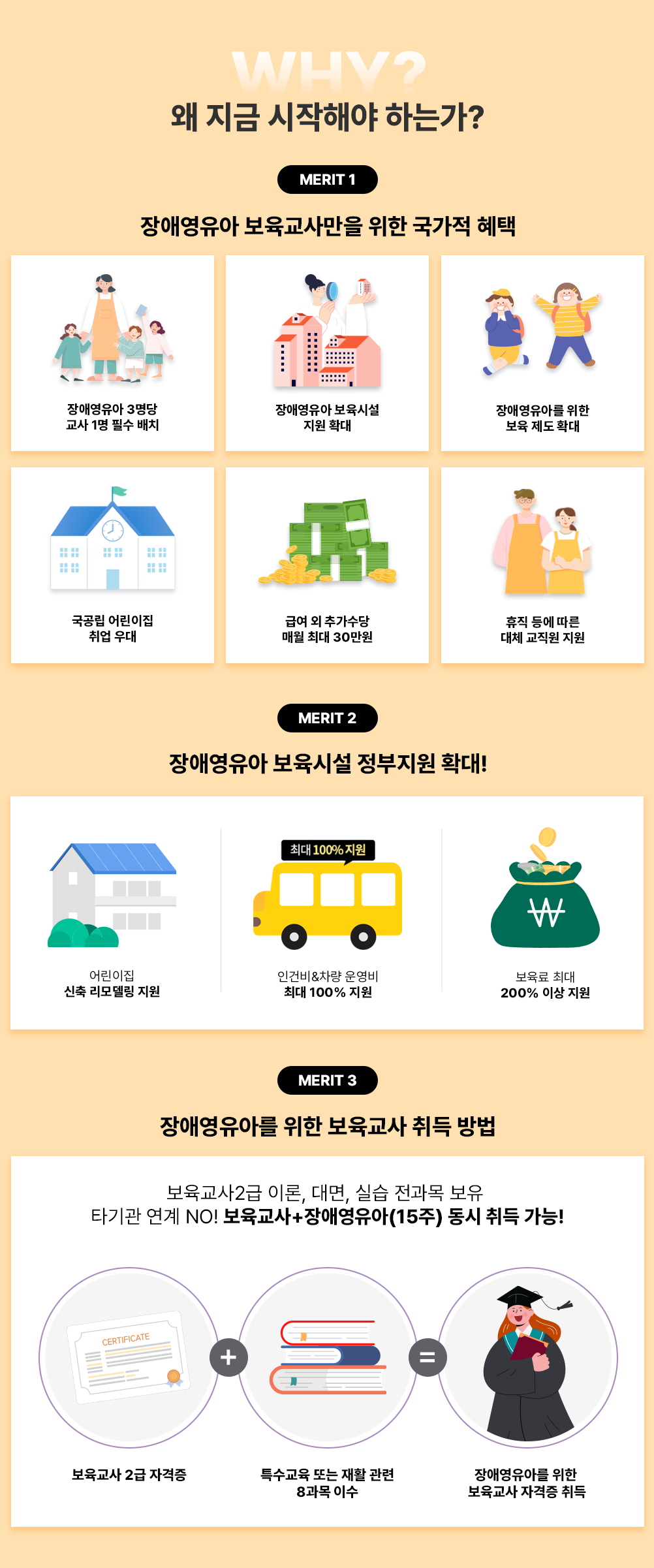 WHY? �� ���� �����ؾ� �ϴ°�? MERIT 1 ��ֿ����� �������縸�� ���� ������ ���� ��ֿ����� 3���� ���� 1�� �ʼ� ��ġ ��ֿ����� �����ü� ���� Ȯ�� ��ֿ����Ƹ� ���� ���� ���� Ȯ�� ������ ����� ��� ��� �޿� �� �߰����� �ſ� �ִ� 30���� ���� � ���� ��ü ������ ���� MERIT 2 ��ֿ����� �����ü� �������� Ȯ��! ����� ���� ���𵨸� ���� �ΰǺ�&���� ��� �ִ� 100% ���� ������ �ִ� 200% �̻� ����  MERIT 3 ��ֿ����Ƹ� ���� �������� ��� ��� �������� 2�� �̷�, ���, �ǽ�, ������ ���� Ÿ��� ���� NO! ��������+��ֿ�����(15�� ) ���� ��� ����!
						�������� 2�� �ڰ��� + Ư������ �Ǵ� ��Ȱ���� 8���� �̼� = ��ֿ����Ƹ� ���� �������� �ڰ��� ���