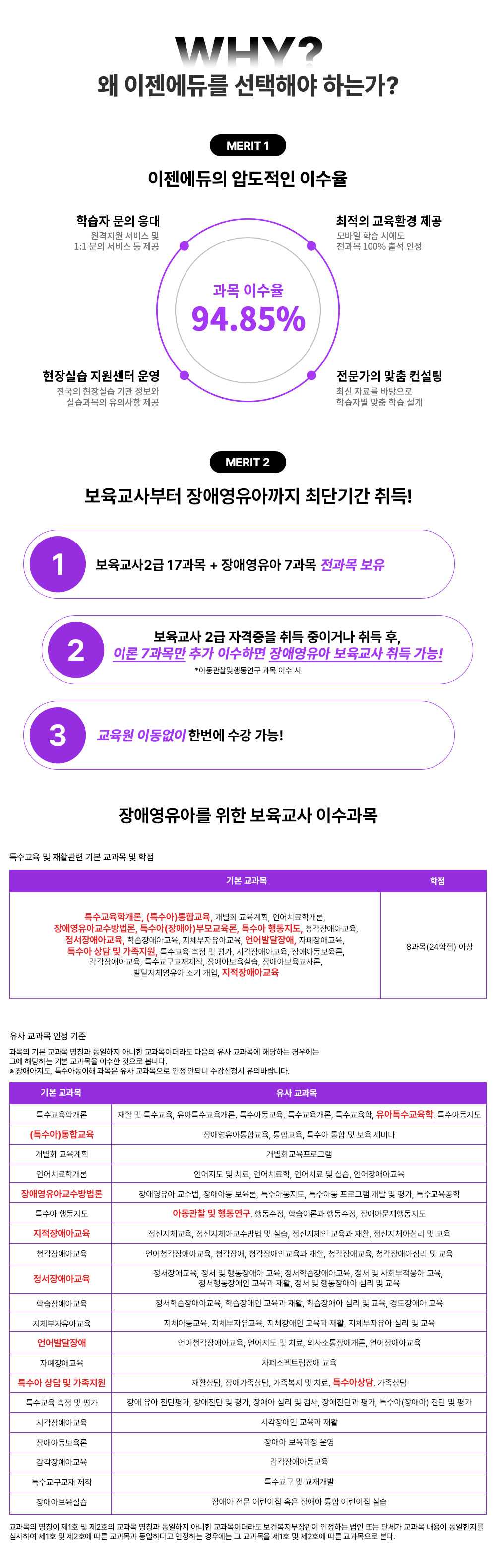 WHY? �� �������ฦ �����ؾ� �ϴ°�? MERIT 1 ���������� �е����� �̼��� ���� �̼��� 94.85% �н��� ���� ���� �������� ���� �� 1:1 ���� ���� �� ���� ������ ����ȯ�� ���� ����� �н� �ÿ��� ������ 100% �⼮ ���� ����ǽ� �������� � ������ ����ǽ� ��� ������ �ǽ������� ���ǻ��� ���� �������� ���� ������ �ֽ� �ڷḦ �������� �н��ں� ���� �н� ����  MERIT 2 ����������� ��ֿ����Ʊ��� �ִܱⰣ ���! 1. �������� 2�� 17���� + ��ֿ����� 7���� ������ ���� 2. �������� 2�� �ڰ����� ��� ���̰ų� ��� ��, �̷� 7���� �߰� �̼��ϸ� ��ֿ����� �������� ��� ����! *�Ƶ������ൿ���� ���� �̼� �� 3. ������ �̵����� �ѹ��� ���� ����