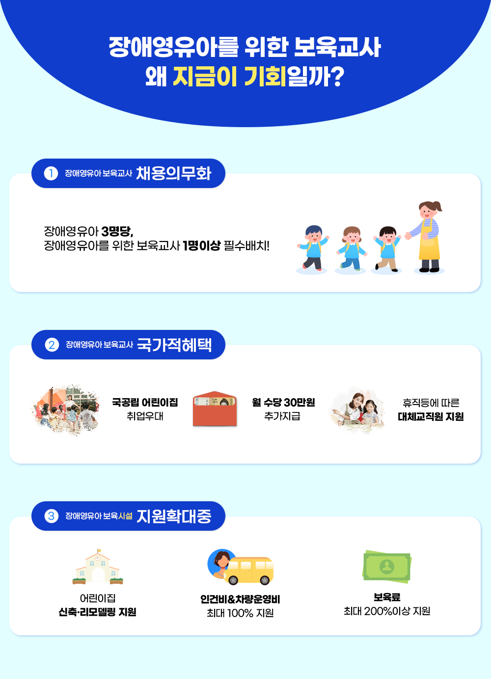 ��ֿ����Ƹ� ���� �������� �� ������ ��ȸ�ϱ�? 1 ��ֿ����� �������� ä���ǹ�ȭ ��ֿ����� 3����, ��ֿ����Ƹ� ���� �������� 1���̻� �ʼ���ġ! 2 ��ֿ����� �������� ���������� ������ ����� ������, �� ���� 30���� �߰�����, ����� ���� ��ü������ ���� 3 ��ֿ����� �����ü� ����Ȯ���� ����� ���� ���𵨸� ����, �ΰǺ�&������� �ִ�100%����, ������ �ִ� 200%�̻� ���� 