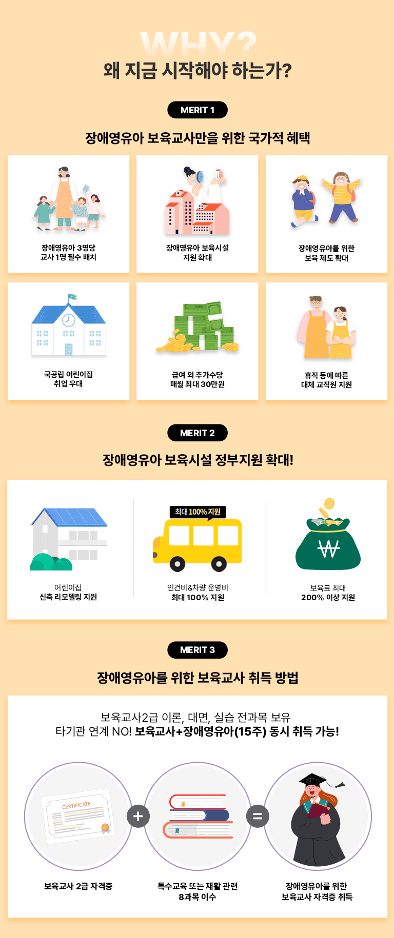 WHY? �� ���� �����ؾ� �ϴ°�? MERIT 1 ��ֿ����� �������縸�� ���� ������ ���� ��ֿ����� 3���� ���� 1�� �ʼ� ��ġ ��ֿ����� �����ü� ���� Ȯ�� ��ֿ����Ƹ� ���� ���� ���� Ȯ�� ������ ����� ��� ��� �޿� �� �߰����� �ſ� �ִ� 30���� ���� � ���� ��ü ������ ���� MERIT 2 ��ֿ����� �����ü� �������� Ȯ��! ����� ���� ���𵨸� ���� �ΰǺ�&���� ��� �ִ� 100% ���� ������ �ִ� 200% �̻� ����  MERIT 3 ��ֿ����Ƹ� ���� �������� ��� ��� �������� 2�� �̷�, ���, �ǽ�, ������ ���� Ÿ��� ���� NO! ��������+��ֿ�����(15�� ) ���� ��� ����!
						�������� 2�� �ڰ��� + Ư������ �Ǵ� ��Ȱ���� 8���� �̼� = ��ֿ����Ƹ� ���� �������� �ڰ��� ���