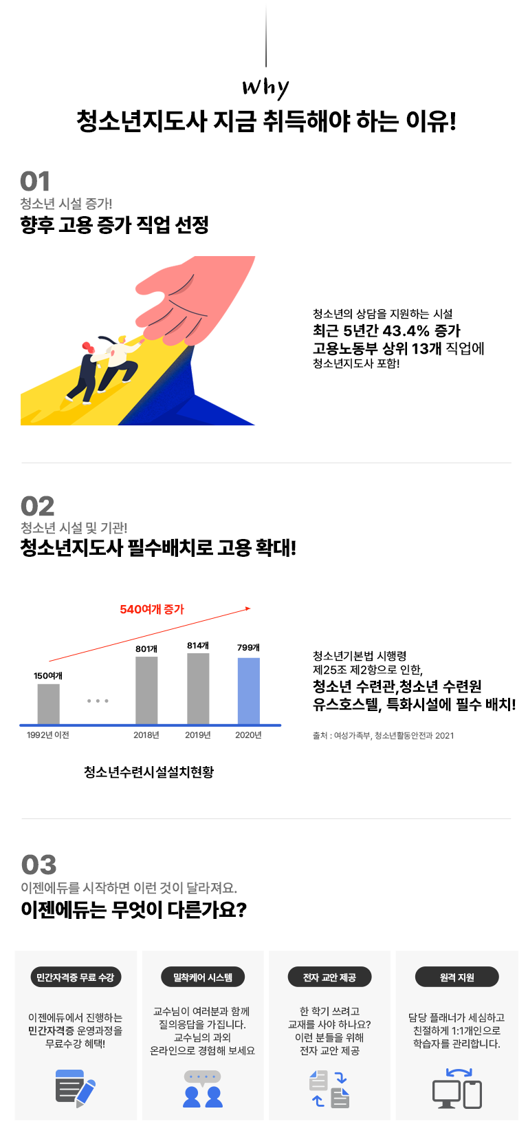 Why û�ҳ������� ���� ����ؾ� �ϴ� ����! 01 û�ҳ� �ü� ����! ���� �������� ���� ���� û�ҳ��� ����� �����ϴ� �ü� �ֱ� 5�Ⱓ 43.4%���� ����뵿�� ���� 13�� ������ û�ҳ������� ����! 02 û�ҳ� �ü� �� ���! û�ҳ������� �ʼ� ��ġ�� ���� Ȯ��! 1992�� ���� 150���� 2018�� 801�� 2019�� 814�� 2020�� 799�� 540���� ����! û�ҳ�⺻�� ����� �� 25�� ��2������ ����, û�ҳ� ���ð�,û�ҳ� ���ÿ� ����ȣ����,Ưȭ�ü��� �ʼ� ��ġ! ��ó : ����������, û�ҳ�Ȱ�������� 2021 03 �������ฦ �����ϸ� �̷� ���� �޶����� ��������� ������ �ٸ�����? �ΰ��ڰ��� ���� �������࿡�� �����ϴ� �ΰ��ڰ��� ������� ������� ����! / �����ɾ� �ý��� �������� �����а� �Բ� ���������� �����ϴ�. �������� ���� �¶������� ������ ������ / ���� ���� �� �б� ������ ���縦 ��� �ϳ���? �̷� �е��� ���� ���� ���� ���� / ���� ���� ���� ��� �÷��ʰ� �����ϰ� ģ���ϰ� 1:1�������� �н��ڸ� �����մϴ�.