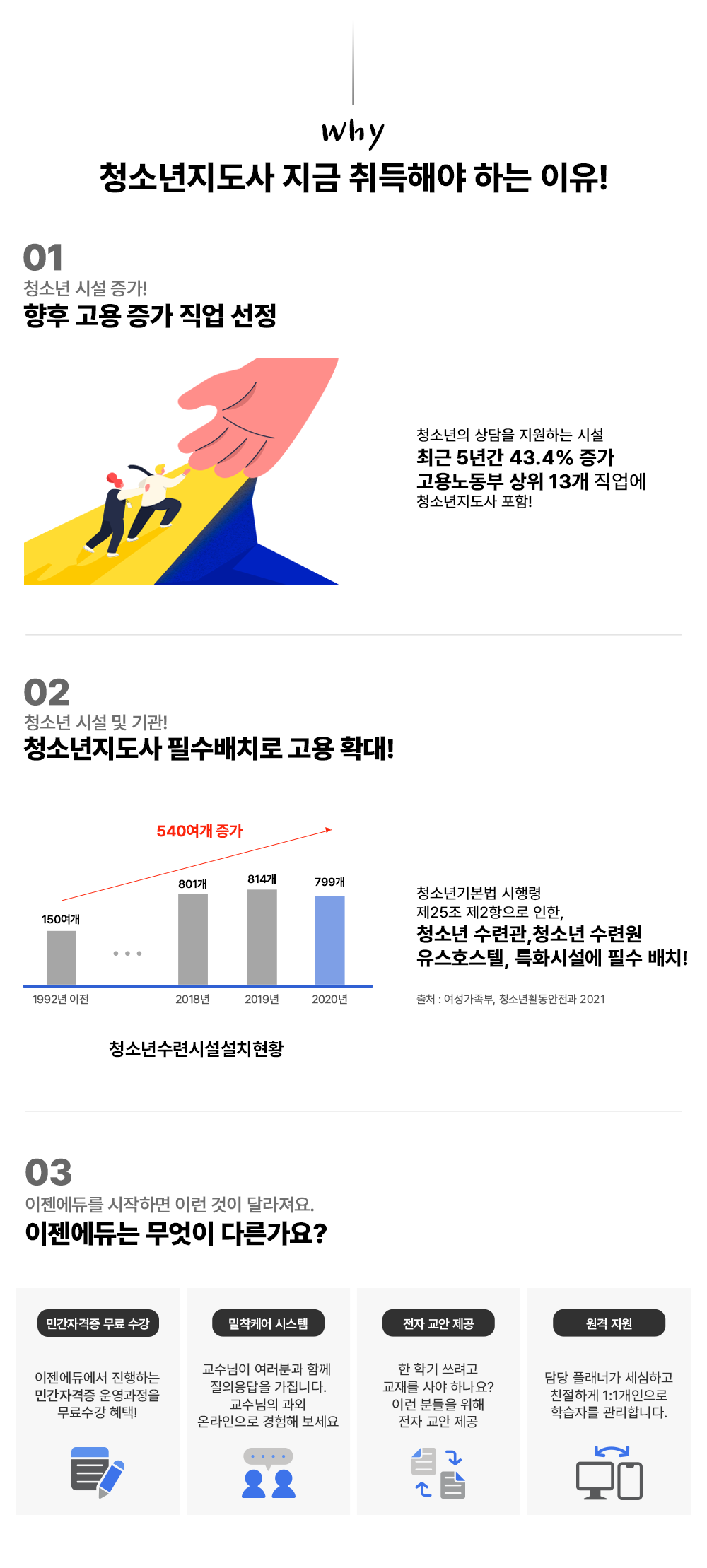 Why û�ҳ������� ���� ����ؾ� �ϴ� ����! 01 û�ҳ� �ü� ����! ���� �������� ���� ���� û�ҳ��� ����� �����ϴ� �ü� �ֱ� 5�Ⱓ 43.4%���� ����뵿�� ���� 13�� ������ û�ҳ������� ����! 02 û�ҳ� �ü� �� ���! û�ҳ������� �ʼ� ��ġ�� ���� Ȯ��! 1992�� ���� 150���� 2018�� 801�� 2019�� 814�� 2020�� 799�� 540���� ����! û�ҳ�⺻�� ����� �� 25�� ��2������ ����, û�ҳ� ���ð�,û�ҳ� ���ÿ� ����ȣ����,Ưȭ�ü��� �ʼ� ��ġ! ��ó : ����������, û�ҳ�Ȱ�������� 2021 03 �������ฦ �����ϸ� �̷� ���� �޶����� ��������� ������ �ٸ�����? �ΰ��ڰ��� ���� �������࿡�� �����ϴ� �ΰ��ڰ��� ������� ������� ����! / �����ɾ� �ý��� �������� �����а� �Բ� ���������� �����ϴ�. �������� ���� �¶������� ������ ������ / ���� ���� �� �б� ������ ���縦 ��� �ϳ���? �̷� �е��� ���� ���� ���� ���� / ���� ���� ���� ��� �÷��ʰ� �����ϰ� ģ���ϰ� 1:1�������� �н��ڸ� �����մϴ�.