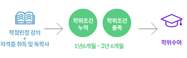 ������������+�ڰ��� ���� ���л� �� �������Ǵ���+������������(1��6����~2��6����) �� ��������