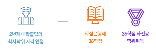 2���� ���������� �л����� �ڰ��� ���� + ����������36���� + 36���� Ÿ���� �������